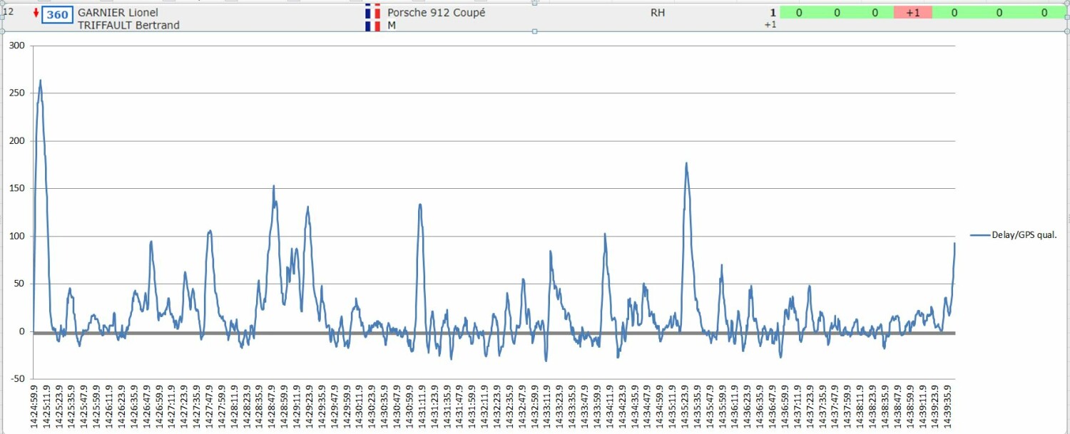 HISTORIQUE - [2A-2B] [10-14/10/2023] Tour de Corse Historique  - Page 11 2df2b6e?preview