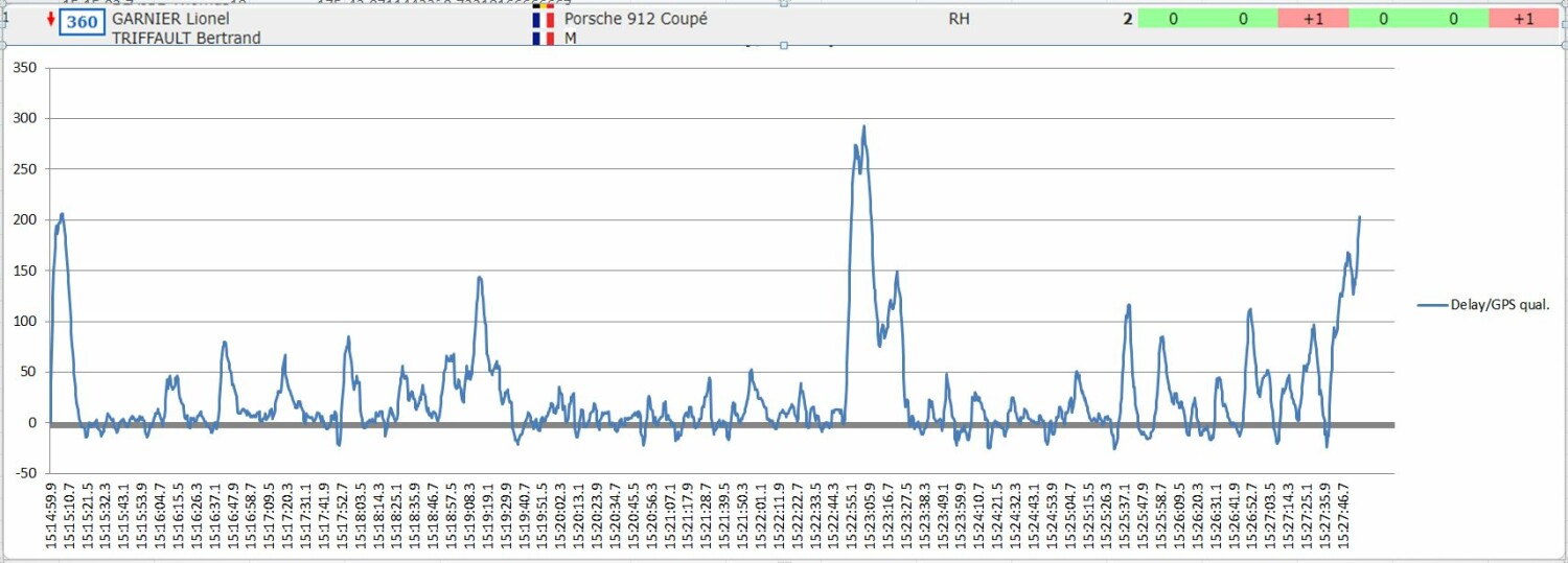 [2A-2B] [10-14/10/2023] Tour de Corse Historique  - Page 11 51a06c5?preview