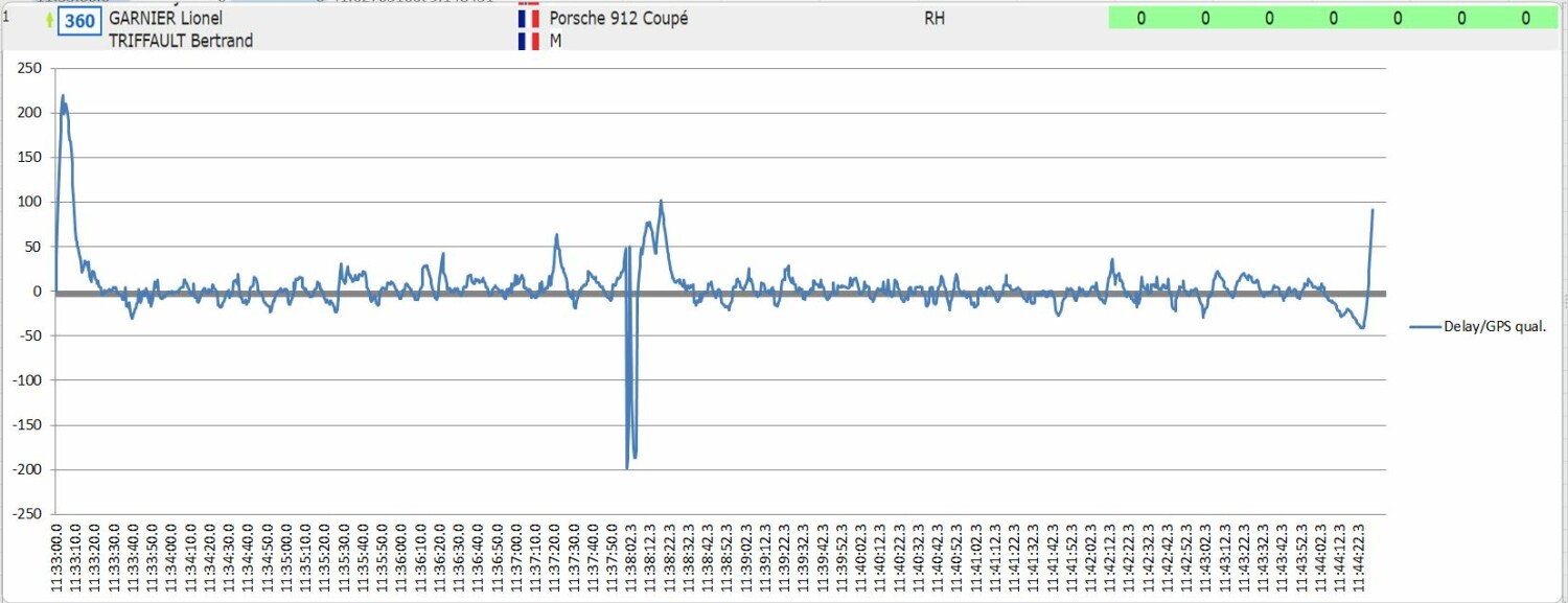 HISTORIQUE - [2A-2B] [10-14/10/2023] Tour de Corse Historique  - Page 11 E1fd241?preview